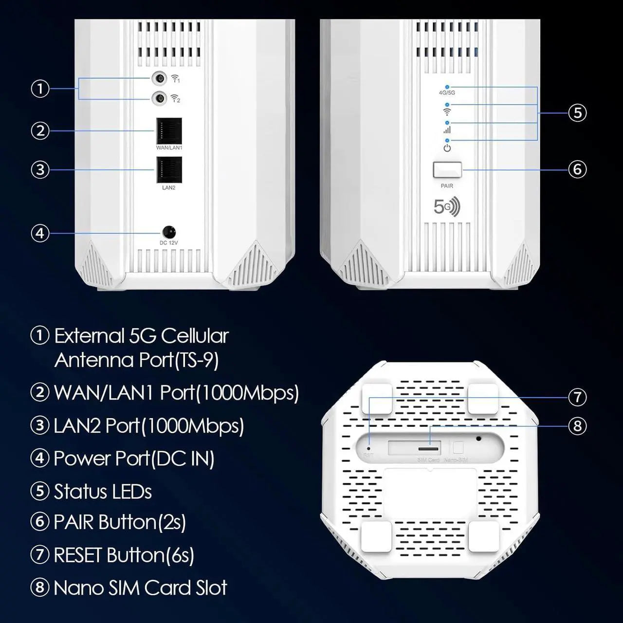 WAVLINK 5G NR SA NSA AX3000 WiFi 6 CPE Router with SIM Card Slot, Dual-Band Wi-Fi 6 Mesh Router, Qualcomn RM520N-GL Module, Gigabit WAN/LAN Ports, 9 x Internal Antennas, VPNs, WPA3 for Home & Office