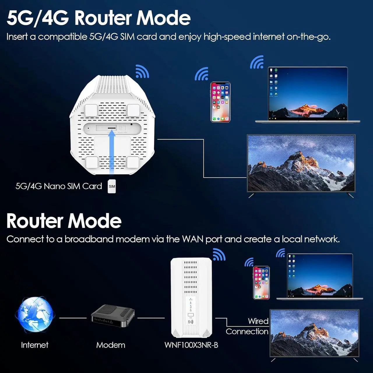 WAVLINK 5G NR SA NSA AX3000 WiFi 6 CPE Router with SIM Card Slot, Dual-Band Wi-Fi 6 Mesh Router, Qualcomn RM520N-GL Module, Gigabit WAN/LAN Ports, 9 x Internal Antennas, VPNs, WPA3 for Home & Office