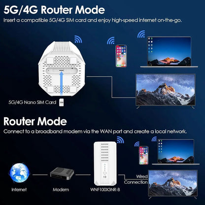WAVLINK 5G NR SA NSA AX3000 WiFi 6 CPE Router with SIM Card Slot, Dual-Band Wi-Fi 6 Mesh Router, Qualcomn RM520N-GL Module, Gigabit WAN/LAN Ports, 9 x Internal Antennas, VPNs, WPA3 for Home & Office