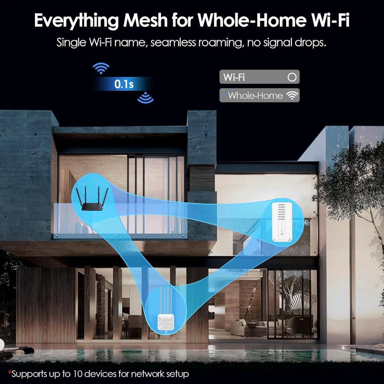 WAVLINK 5G NR SA NSA AX3000 WiFi 6 CPE Router with SIM Card Slot, Dual-Band Wi-Fi 6 Mesh Router, Qualcomn RM520N-GL Module, Gigabit WAN/LAN Ports, 9 x Internal Antennas, VPNs, WPA3 for Home & Office