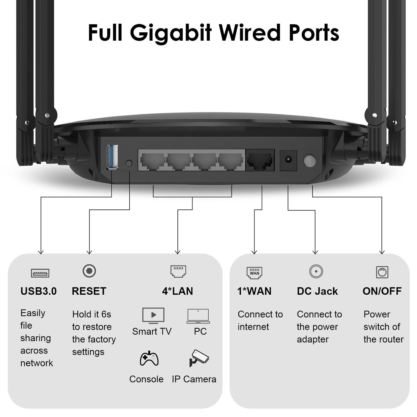 Ax3000 Wi Fi 6 Router Gigabit Dual Band Wireless Router W/mu-Mimo Touch Link Ofdma