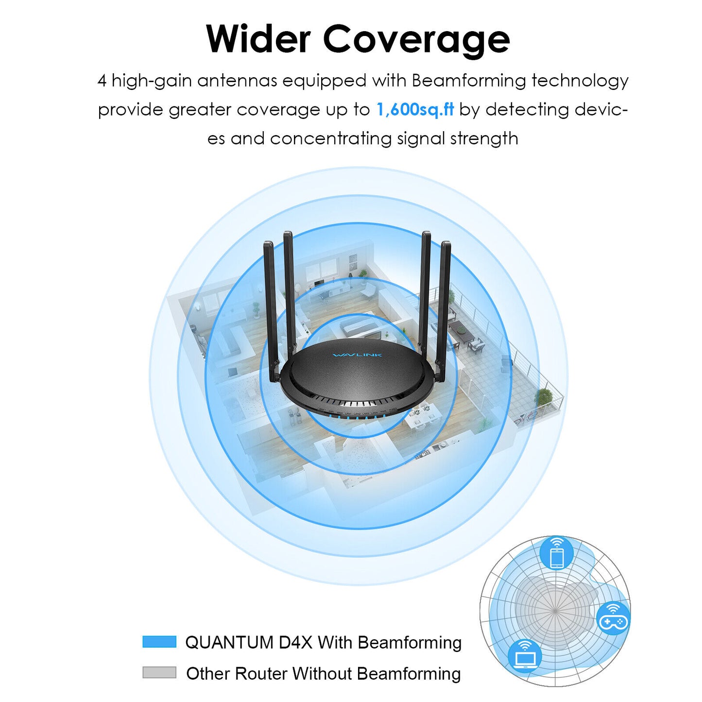 Ax3000 Wi Fi 6 Router Gigabit Dual Band Wireless Router W/mu-Mimo Touch Link Ofdma