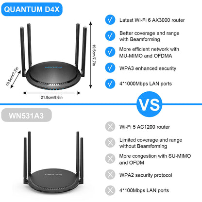 Ax3000 Wi Fi 6 Router Gigabit Dual Band Wireless Router W/mu-Mimo Touch Link Ofdma